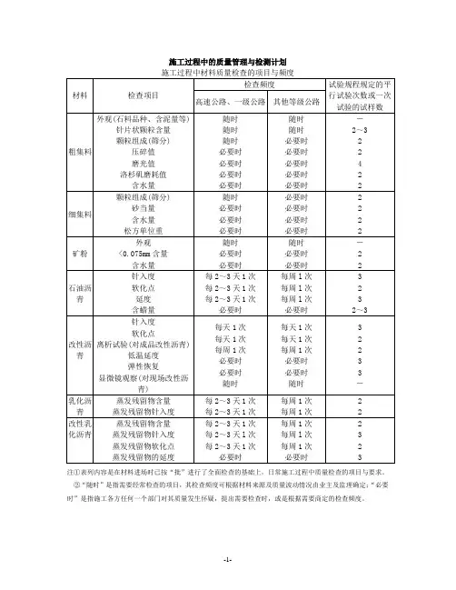 沥青路面试验检测 2