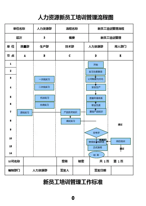 新员工培训流程图及工作标准 2