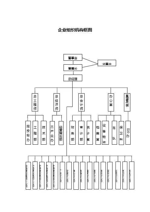 组织机构架图