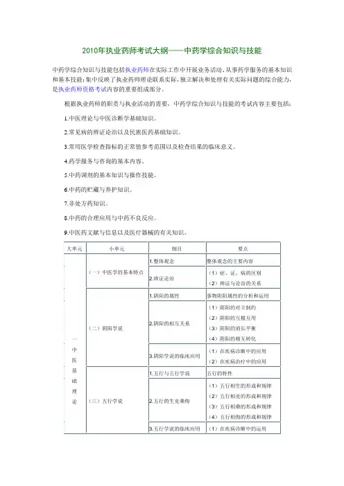 2010年执业药师考试大纲——中药学综合知识与技能.doc