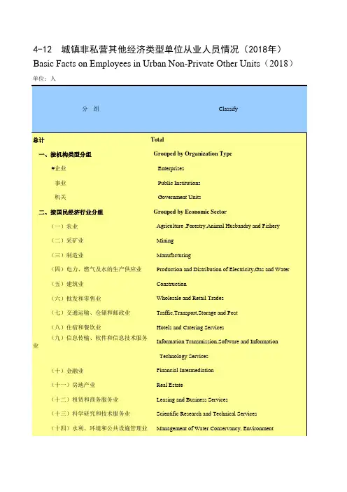 陕西省西安市2019统计年鉴数据：4-12 城镇非私营其他经济类型单位从业人员情况(2018年)