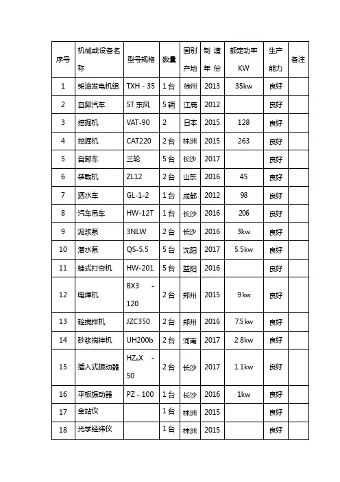 农田项目机械设备表