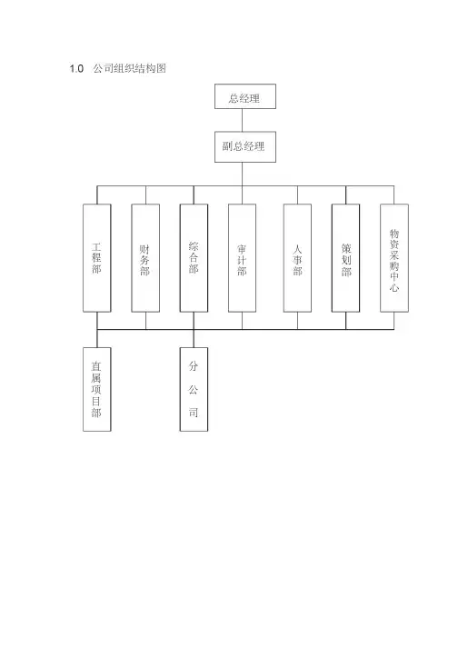 公司组织结构图Word模板