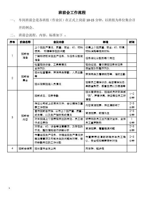 车间班前会开会流程