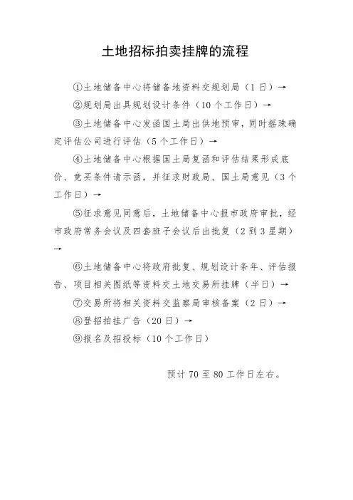 土地招标拍卖挂牌的流程
