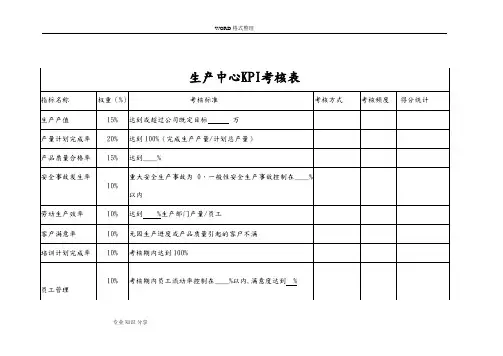 各部门绩效考核表[KPI及_CPI]