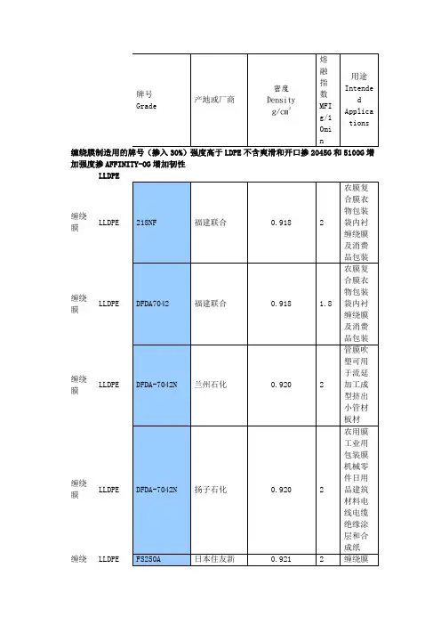 PE塑料常用牌物性表