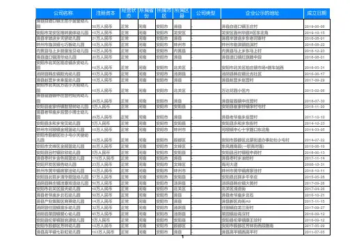 2020河南省安阳幼儿园名录黄页大全1195家