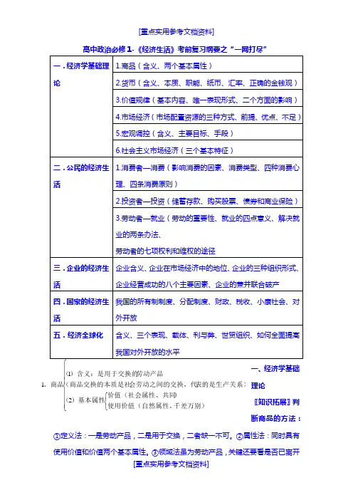 [实用参考]2018新课标高考政治复习资料(知识点+讲解).doc