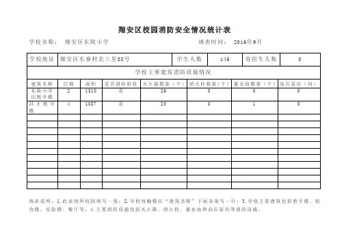 校园消防安全情况统计表