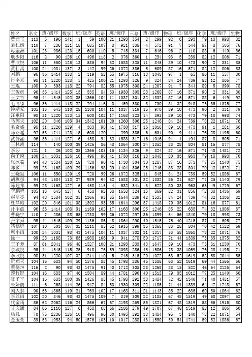 襄阳五中2012届高一上学期期末考试成绩表