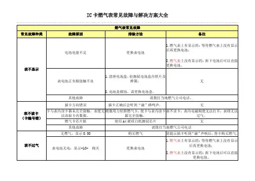 燃气表常见故障与解决方案