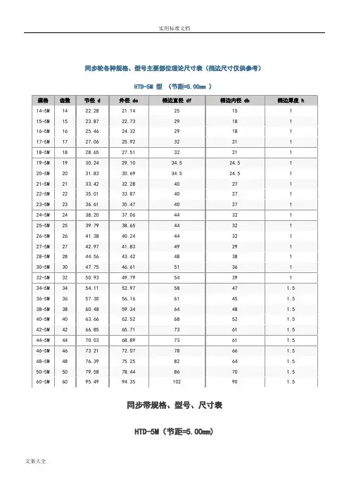 同步带.多楔带规格、型号、尺寸表