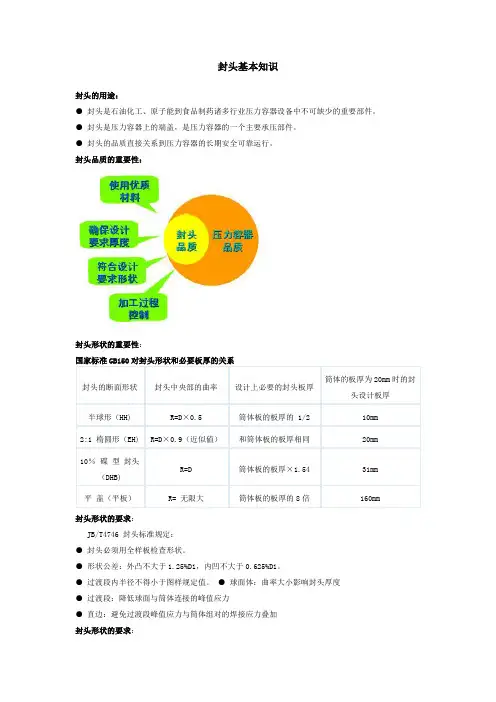 封头基本知识