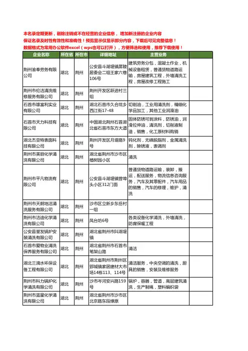 新版湖北省荆州清洗有限公司工商企业公司商家名录名单联系方式大全51家