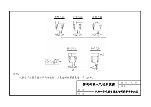 2015国赛插装机器人气动系统图