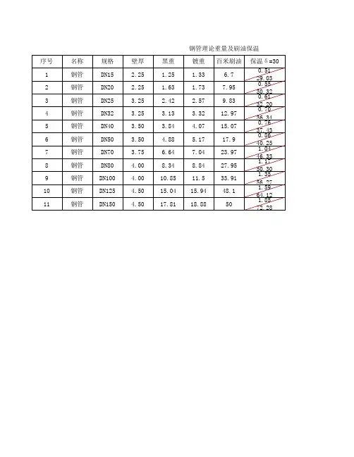 钢管理论重量及刷油保温