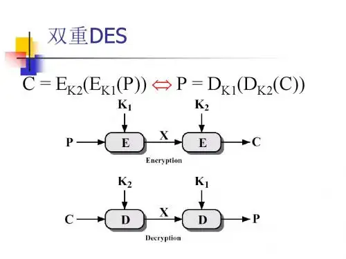 第四章 对称密码算法