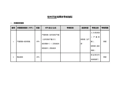 软件开发岗位绩效考核指标
