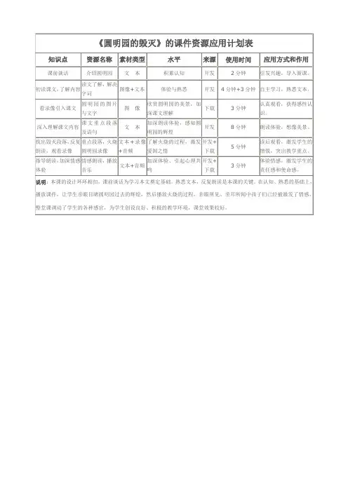 上传你的资源应用计划表