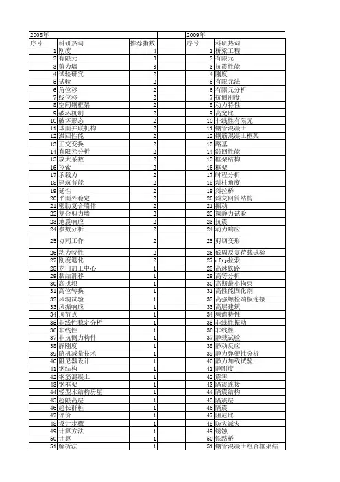 【国家自然科学基金】_整体刚度_基金支持热词逐年推荐_【万方软件创新助手】_20140730