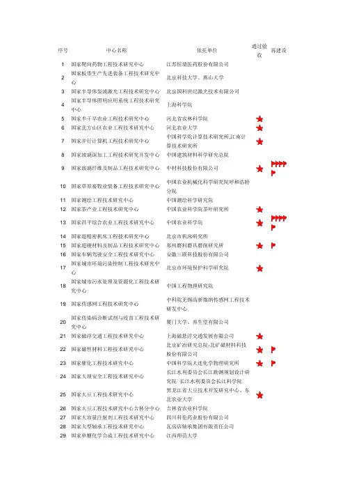 国家工程技术研究中心名单