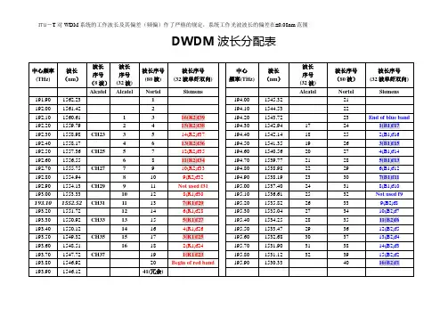 波长频率对照表