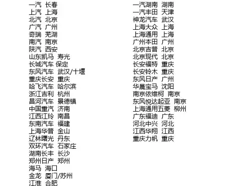 中国汽车产业战略布局图