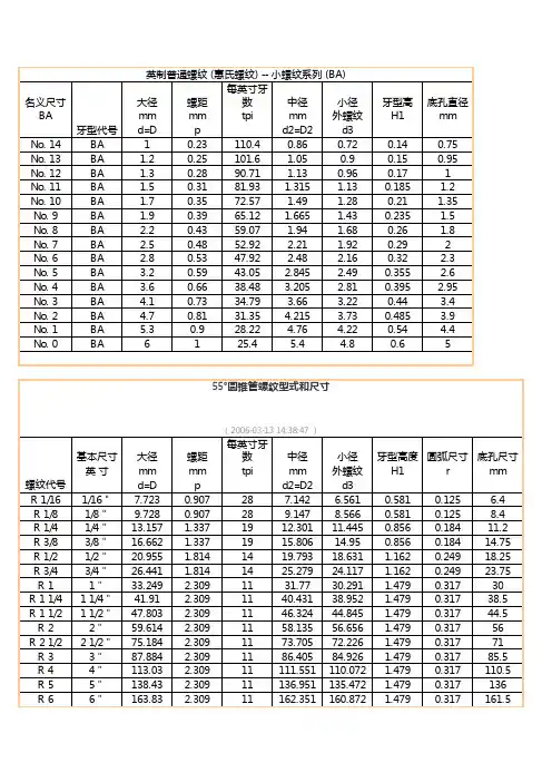 英制螺纹对照表完整版