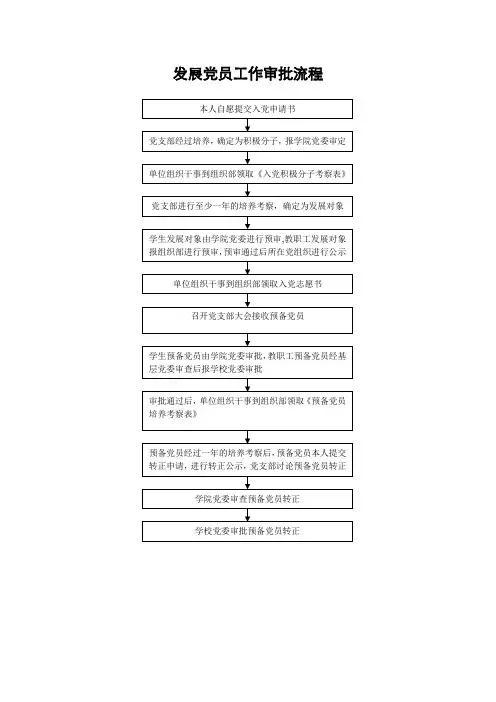 发展党员工作审批流程