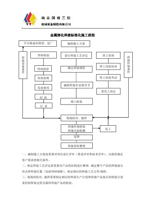 金属焊接标准化施工流程图