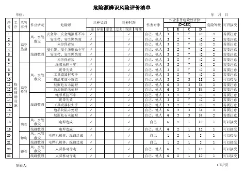 项目部危险源辨识风险评价清单