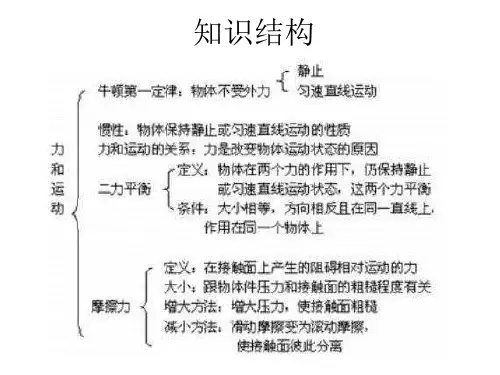 运动和力的关系