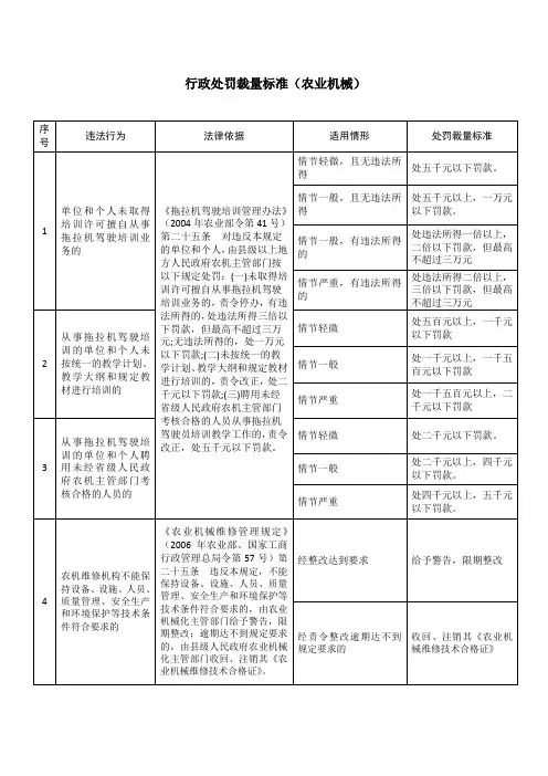 行政处罚裁量标准农业机械