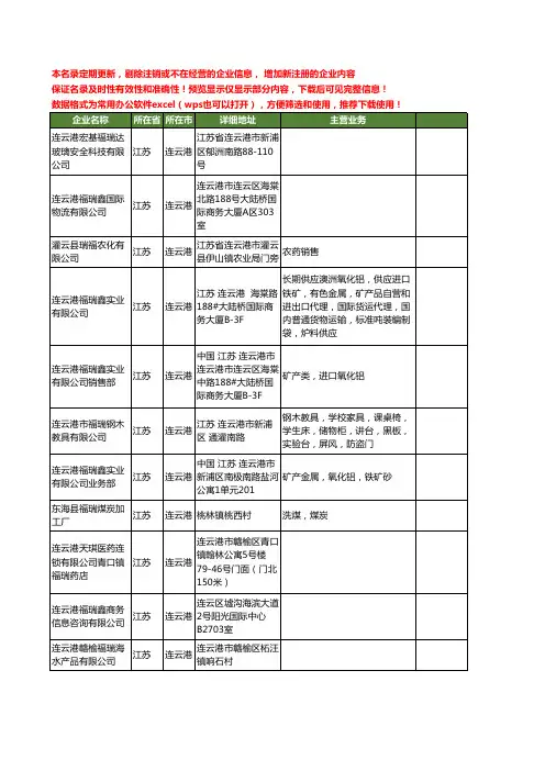 新版江苏省连云港福瑞工商企业公司商家名录名单联系方式大全42家