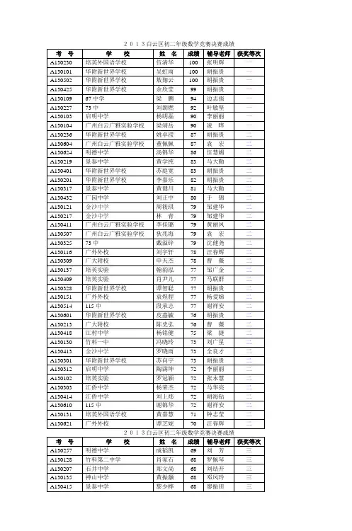 2013白云区初二年级数学竞赛决赛成绩_5