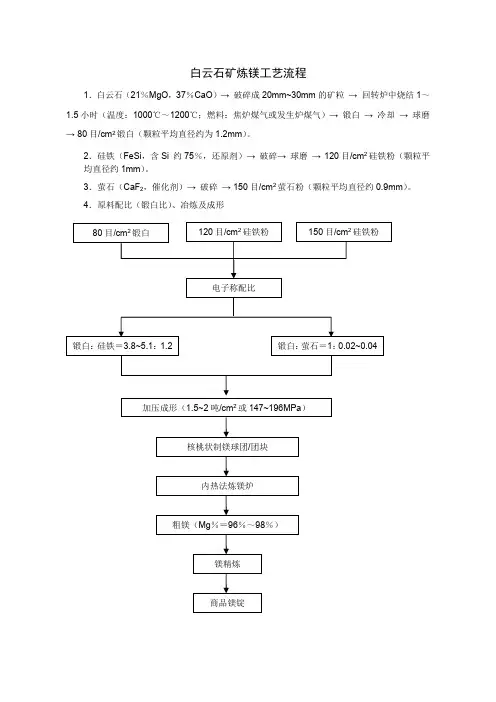白云石矿炼镁工艺流程