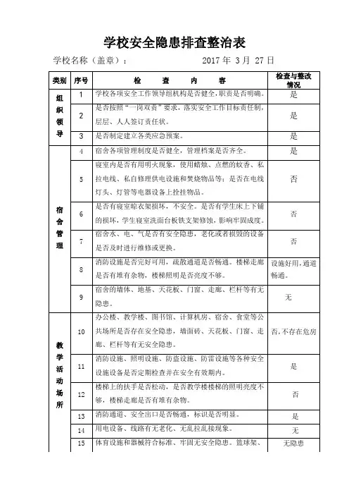 (完整word版)学校安全隐患排查整治表