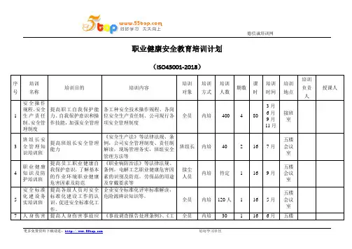 职业健康安全教育培训计划