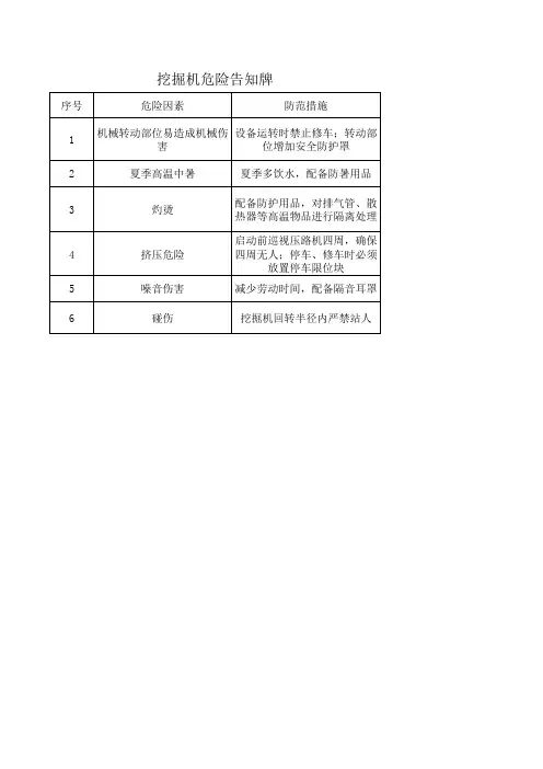 最新-挖掘机危险告知牌