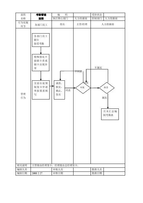 考勤管理流程图