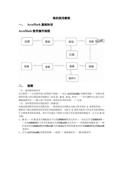 格柏操作流程