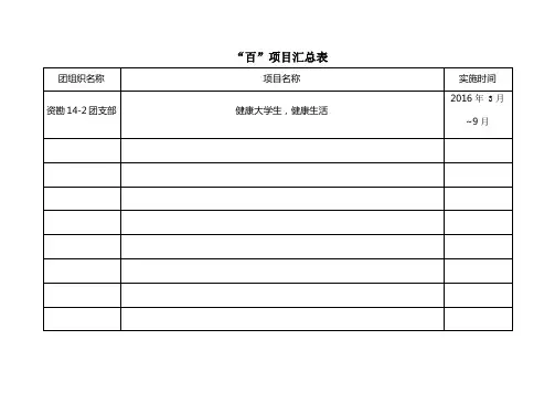 资勘14-2百计划项目汇总表