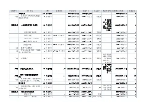 07-附件3、项目一级计划指导模板(别墅)