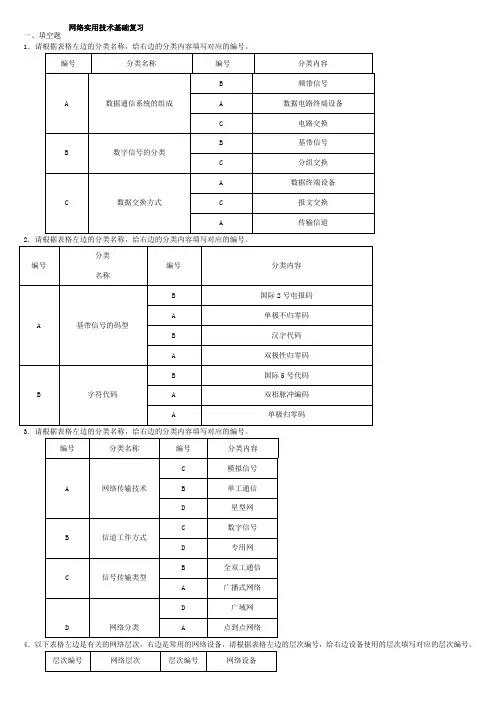 2017年电大网络实用技术基础(专科)期末复习资料