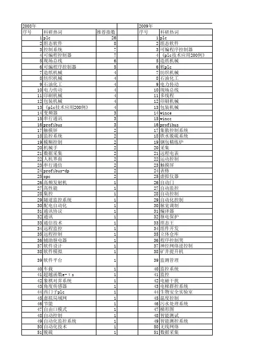 【微计算机信息】_plc技术_期刊发文热词逐年推荐_20140727