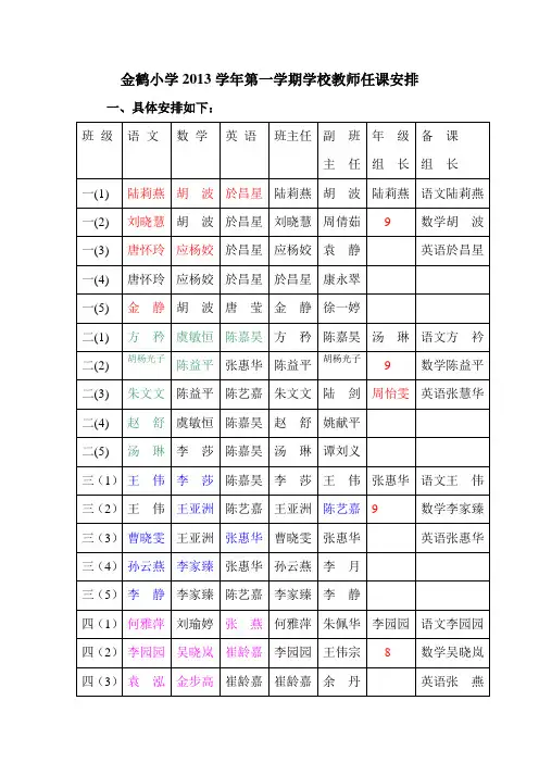 金鹤小学2013学年第一学期学校教师任课安排