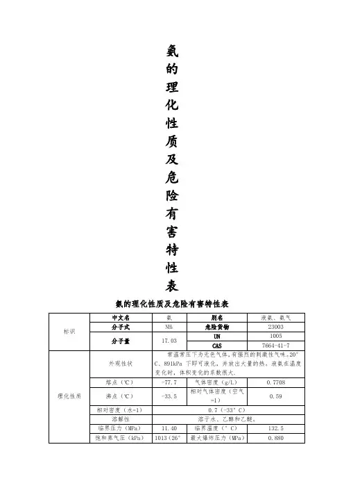 氨的理化性质及危险有害特性表(精品)