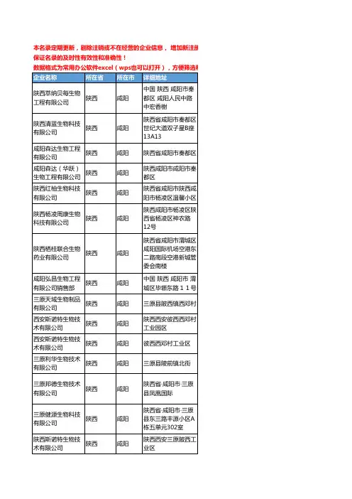 2020新版陕西省植物提取物工商企业公司名录名单黄页联系方式大全215家