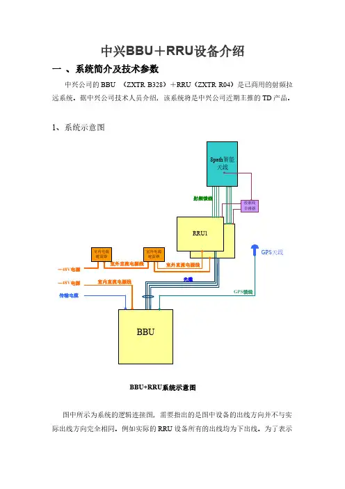 【VIP专享】中兴BBURRU设备介绍